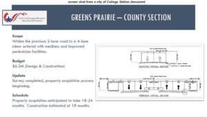 College Station’s Mayor Asks Brazos County For More Money To Widen Greens Prairie Road