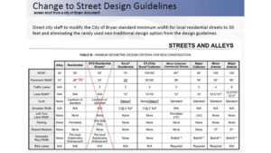 Bryan City Council Increases The Width Of New Residential Streets