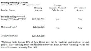 Texas A&M System Board Of Regents Applies For FEMA Money To Build Storm Shelters That Would Also Be Used During Non-Emergencies