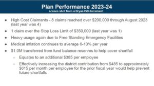 Bryan ISD School Board Approves This Year’s Health Insurance Plans And Rates After Discussing Millions In Claims From One Provider