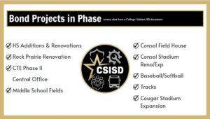 College Station ISD School Board Members Updated About November 2023 And May 2024 Bond Projects