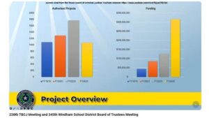 State Prison Board Construction Update Includes Grimes County Units