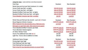 Bryan City Council Adjusts Some Parks & Recreation Fees For The First Time Since 2021