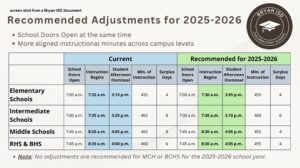 School Hours Changing At Most Bryan ISD Campuses