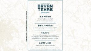 Bryan City Council Receives Annual Report From The Destination Bryan Tourism Office
