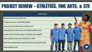 Bryan ISD School Board Hears Again From The Committee Promoting A $397 Million Dollar Bond Issue