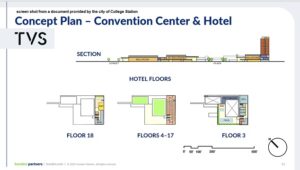 College Station City Council Will Continue Pursuing A Convention Center And Hotel Complex